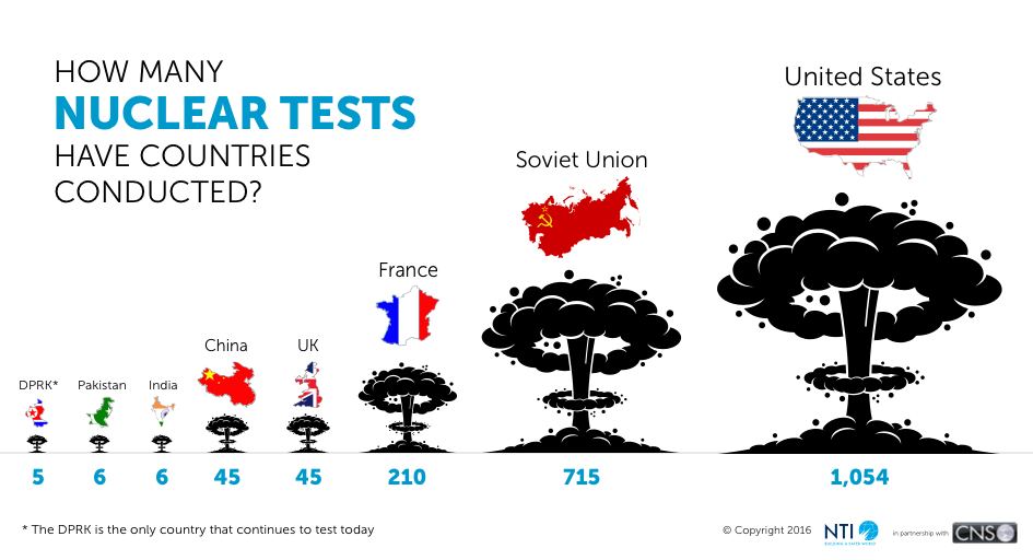 New NTI Tutorials Educate on Biological Weapons and Nuclear Testing