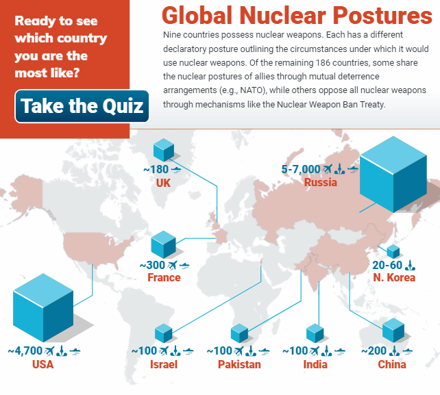 Screenshot of Global Nuclear Postures interactive