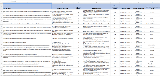 Content inventory spreadsheet