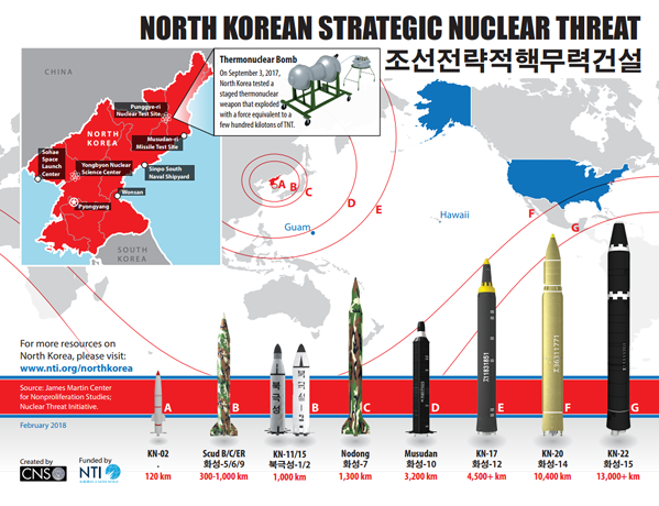 Map and missiles