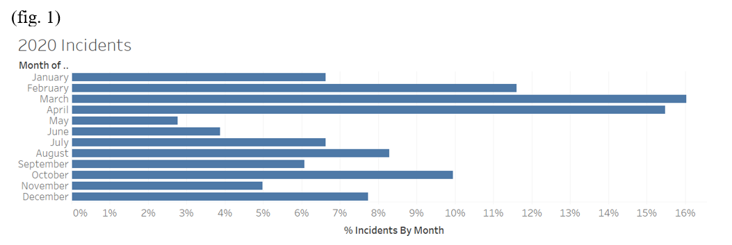 Trafficking chart fig 1