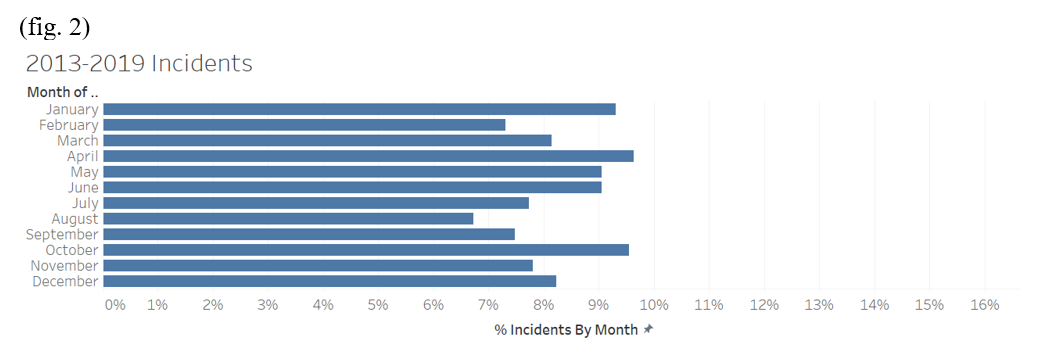 Trafficking chart fig 2