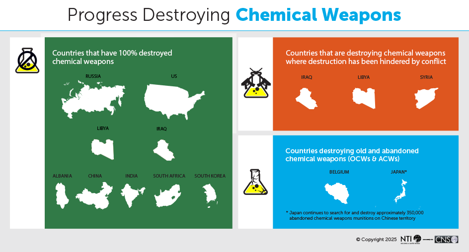 infographic - progress destroying chemical weapons